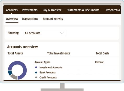 j p morgan online log on.
